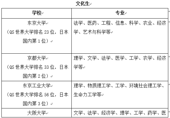 湖南留学班费用大概多少(被教育机构骗了找哪个部门)